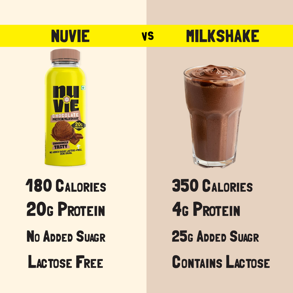 Chocolate Protein Shake