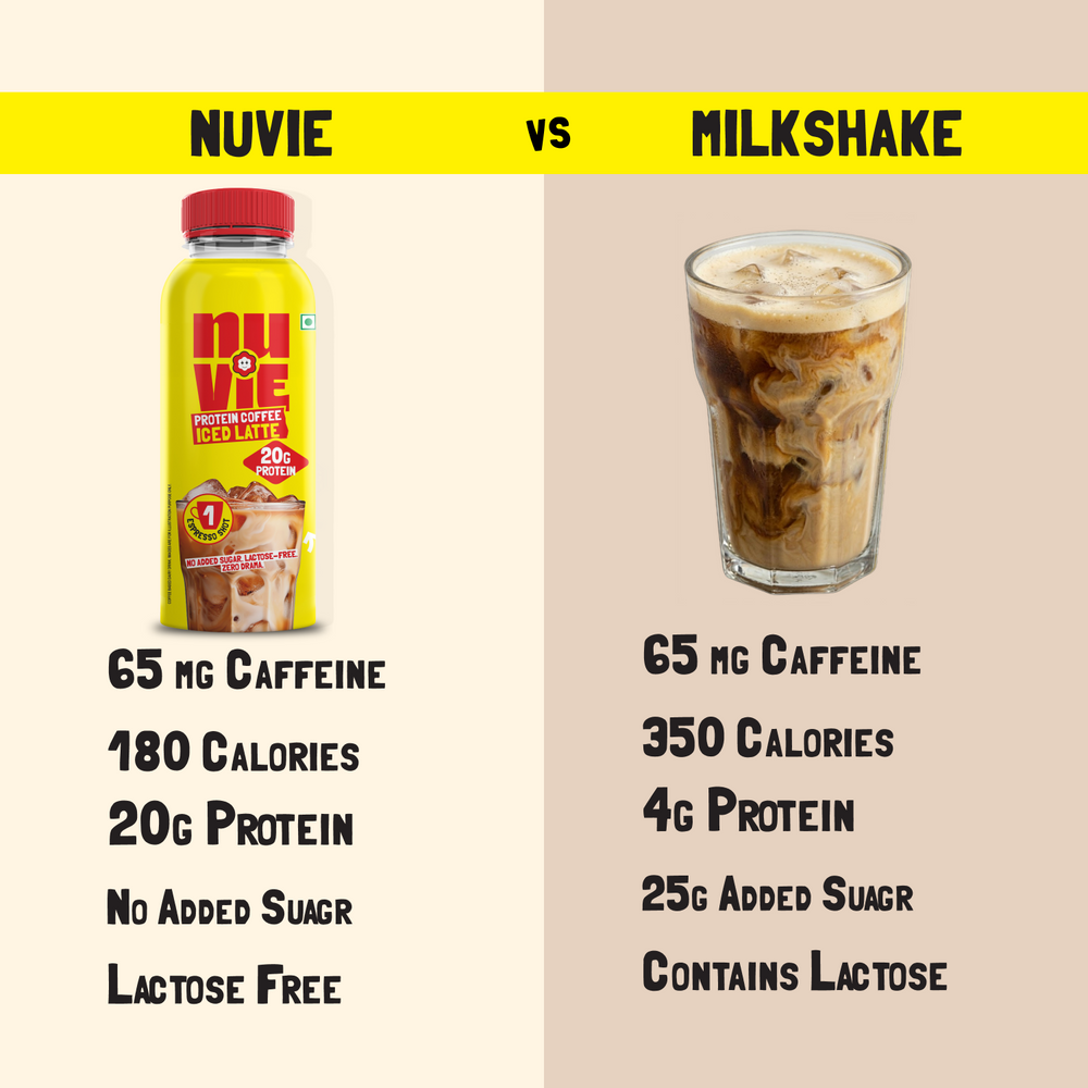 Protein Iced Latte